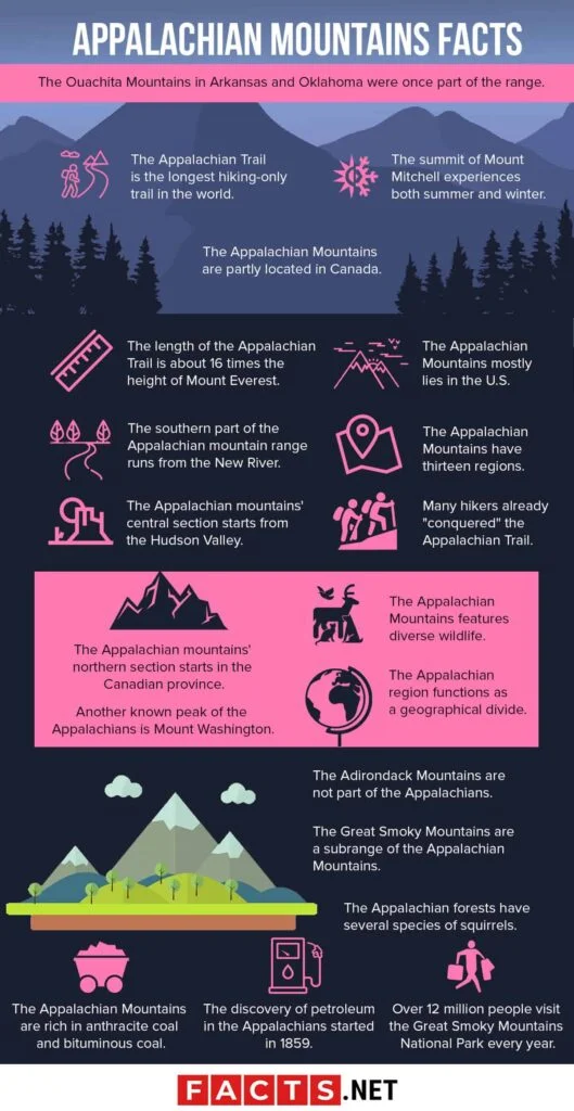 Incredible Facts About The Appalachian Trail Incredible Facts About The Appalachian Trail