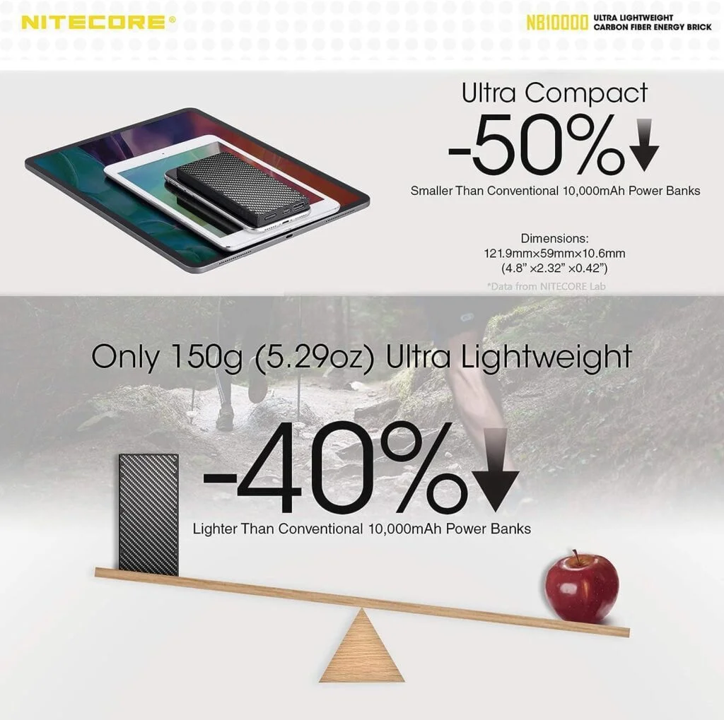 Nitecore NB10000 Gen II (Gen 2) Ultra-Slim Power Bank, 10000mAh QC Quick-Charge USB and USB-C Dual Outputs with Cables for Phones Flashlights and Headlamps (Black) Nitecore NB10000 Gen II (Gen 2) Ultra-Slim Power Bank, 10000mAh QC Quick-Charge USB and USB-C Dual Outputs with Cables for Phones Flashlights and Headlamps (Black)