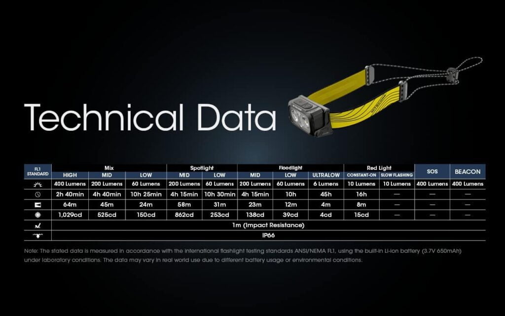 nitecore-nu25-400-usb-c-headlamp-review