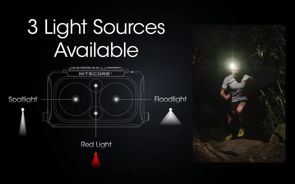 Nitecore NU25 400 USB-C Rechargeable Headlamp, Lightweight, Dual Beam, with Red Lighting for Hiking, Climbing, and Camping, with Lumentac Organizer