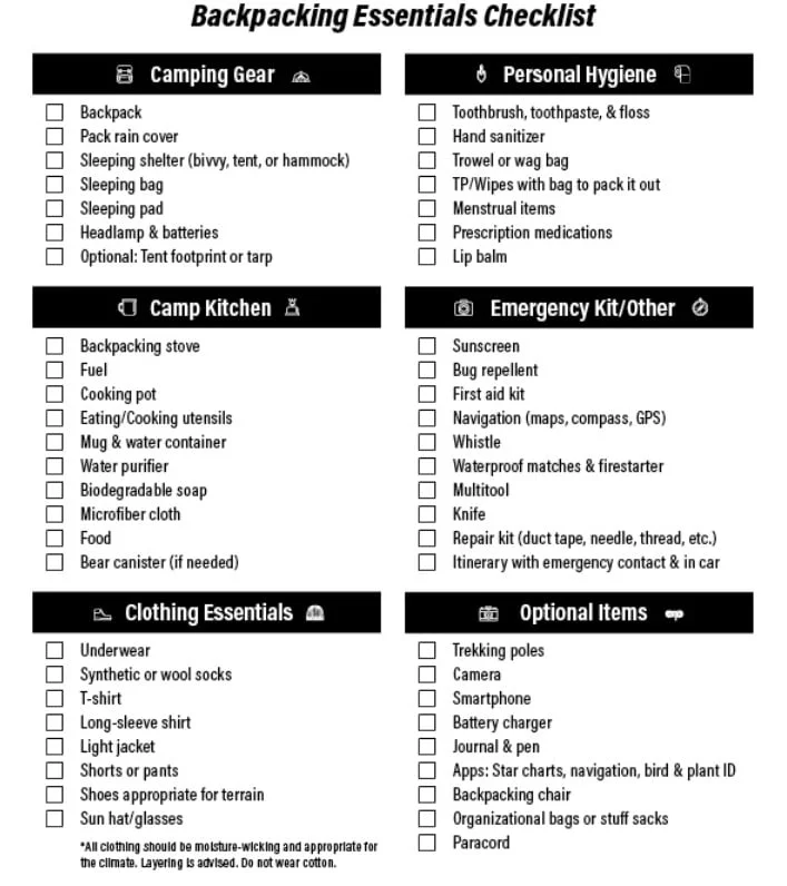 Backpacking gear list