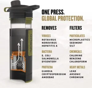 GRAYL filtration list