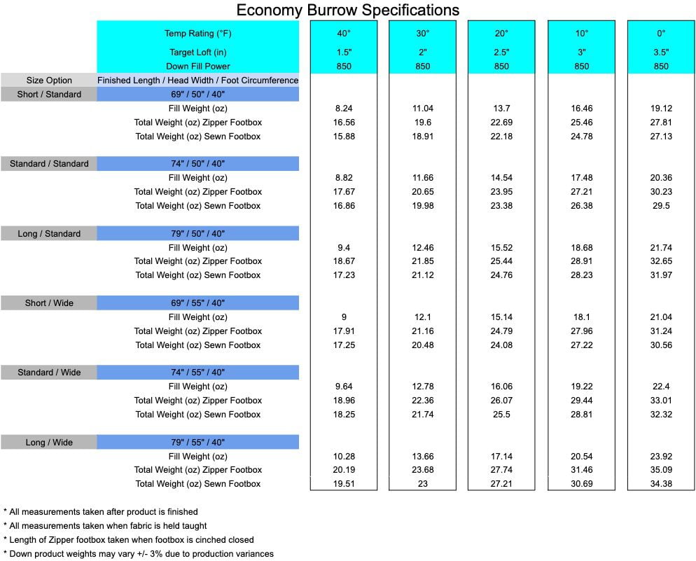 Economy Burrow Specifications Chart